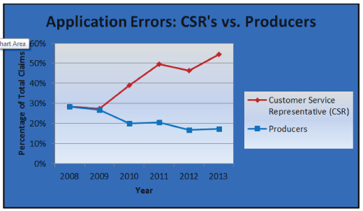 CSRs.v.Producers.jpg