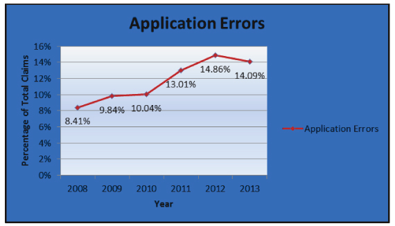 application.errors.jpg